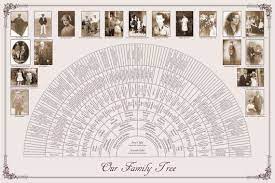 C'est l'un des souhaits les plus exprimés par les généalogiste. This Item Is Unavailable Etsy Arbre Genealogique Modele Arbre Genealogique Tableau Genealogique