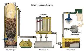 Easy Wood Gasifier Plans Google Search Hidup Kesehatan Teknologi