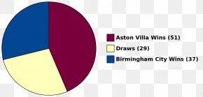 Download emanuel villa png images background. Aston Villa Fc Images Aston Villa Fc Transparent Png Free Download