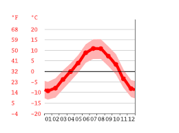 Sur search.ch, consultez les prévisions météo pour aujourd'hui et les 5 prochains jours ainsi que les valeurs mesurées actuelles pour les dimanche, 16:10. Climat Les Houches Pluviometrie Et Temperature Moyenne Les Houches Diagramme Ombrothermique Pour Les Houches Climate Data Org
