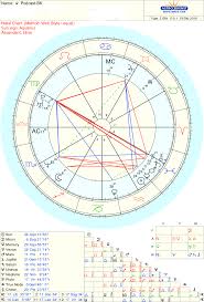 Mary English Astrologer Blog Podbay