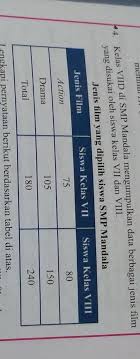 Jadi, pecahan yang menyatakan jumlah seluruh siswa (kelas vii dan viii) yang memilih film action adalah = 155 : Perbandingan Banyak Siswa Kelas Vii Yang Memilih Film Drama Cara Golden