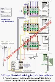 Mcb wiring connection diagram justlisteddenver net. Three Phase Electrical Wiring Installation In Home Nec Iec Electrical Wiring Home Electrical Wiring House Wiring