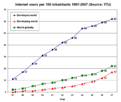 Knowledge Gap Hypothesis And Digital Divides A Review Of The Literature And Impact On Social Media Research Sorin Adam Matei