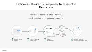 Riskified is expected to go public next week. Riskified Overview