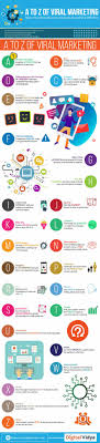 Strategies, mostly include time and money and the effective ones pay you off well if they are designed. The A To Z Of Viral Marketing Infographic Single Grain
