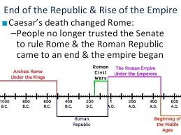 Difference Between Republic And Empire