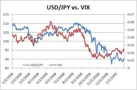 A Turn In Usd Jpy Seeking Alpha