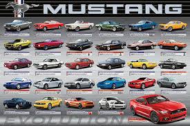 Ford Mustang 50th Anniversary Evolution History Of American