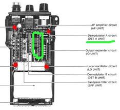 Image result for ICOM IC-R1