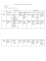 Ya, surat panggilan ini biasanya ditujukan kepada orang orang yang melanggar peraturan. Jadual Penentu Kandungan Sejarah Individu Ting 4