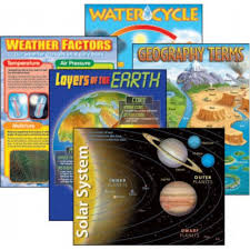 Earth Science Learning Chart Combo Pack
