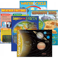 earth science learning chart combo pack