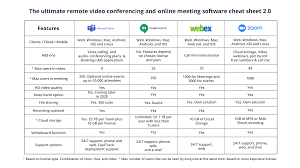 Download the sql cheat sheet, print it out, and stick to your desk. A Cheat Sheet On How To Choose The Right Video Conferencing Solution Team Talk