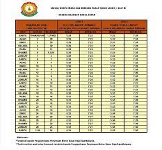 We did not find results for: Waktu Solat Bagi Negeri Selangor Author On Y