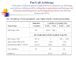 Put call parity concept establishes a relationship between the prices of european put options and calls options having the same strike prices, expiry and examples of put call parity formula (with excel template). Option Arbitrage Example