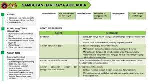 Pentadbirannya diletakkan di bawah jabatan perdana menteri malaysia. Sop Sambutan Hari Raya Aidil Adha Jabatan Agama Islam Wilayah Persekutuan Jawi Facebook