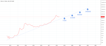 Bitcoin Charts Historical Data Bitcoin Scaling Timeline