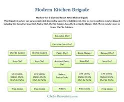 Modern Kitchen Brigade System Chefs Resources In 2021 Modern Kitchen Brigade Modern Kitchen Chef