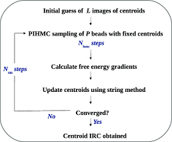 A Flow Chart Of The Calculation Of Centroid Irc Download
