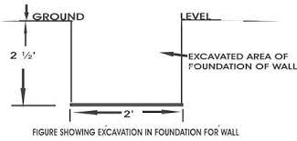 How deep are house foundations. Foundation Construction Pdf Depth Width Layout And Excavation The Constructor