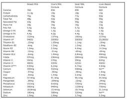 Pin On Organic Sustainable Regenerative Agriculture