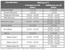 Do you need to get on a serious diet a standard gauge for healthy weight is the body mass index, a number calculated from a person's. Health Tools Useful Links Bmi Calorie Calculator Body Dexa Fit