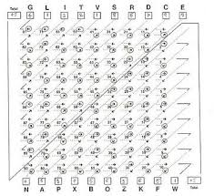 Psikotest ini diambil dari email internet, diterjemahkan oleh orang tersebut dari bahasa asalnya japanese. Jawaban Psikotes Menggambar Blog Stress Blog Words Stress