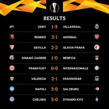 Dos equipos italianos y dos ingleses, rivales de los españoles en octavos de champions league. La Red On Twitter Uel Los Resultados De Los Octavos De Final De Ida De La Europa League