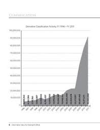 Classified Information In The United States Wikipedia