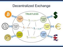 A decentralized exchange or dex is a place where people can go to trade cryptocurrencies without an intermediary. The Role Of Exchange Platforms Best Ico For You