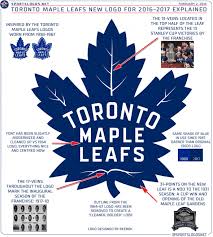765,000+ vectors, stock photos & psd files. Maple Leafs New Logo Takes Traditional Turn For Centennial Sportslogos Net News