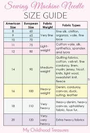 Sewing Machine Needle Sizes Guide To Sizes Uses Naaien