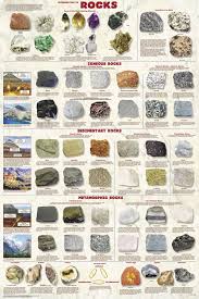 introduction to rocks poster geology poster geology