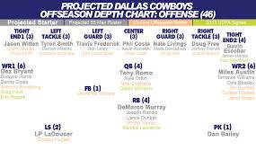 Video Dallas Cowboys Draft Recap Plus A Look At The 90 Man