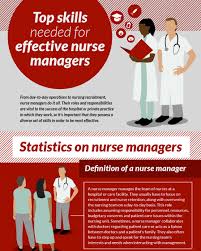 The nurse manager turns in the request to the human resources office with a note indicating that the staff nurse has demonstrated excellent working skills and is a valued employee. Top Skills Needed For Nursing Management Bradley University Online