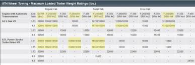 lesson gross combined weight rating gcwr