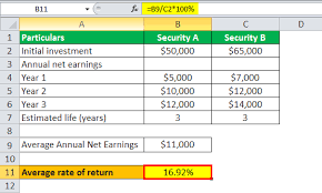 Accounting rate of return, also known as the average rate of return, or arr is a financial ratio used in capital budgeting. Average Rate Of Return Definition Formula How To Calculate