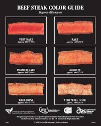 beef doneness guide beef2live eat beef live better