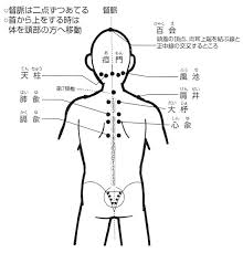 ビワの葉温灸の基本ツボ 背中 首 肩のツボ
