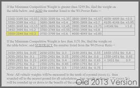 Rolex Watch Weight Chart Bedowntowndaytona Com