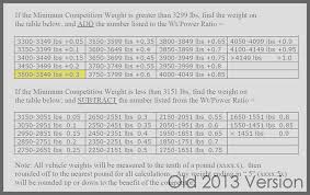 Rolex Watch Weight Chart Bedowntowndaytona Com