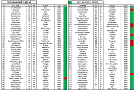 2019 Nba Draft Class Mackubex