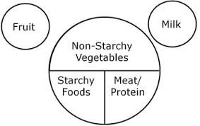 Diabetes Nutrition And Health 9 334 Extension