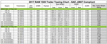 ram 1500 trim levels and terms made simple kingston dodge