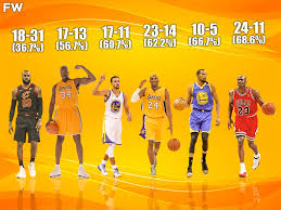All first games of the 8 first round matchups will be played either april 18 or 19. Nba Finals Win Loss Records For Michael Jordan Lebron James Kobe Bryant And Other Nba Legends Fadeaway World