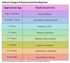 erik erikson stages of development chart erik eriksons