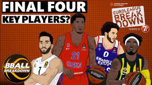 Official turkish airlines euroleague twitter page. Explained The Players To Watch At The Final Four I Euroleague Breakdown E5 Youtube