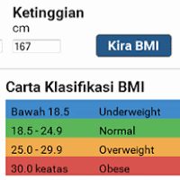 Pertanyaan mengenai cuti kerja tahunan apakah anda merasa membutuhkan liburan sejenak untuk melepas penat? Cara Kira Bmi Online Bmi Calculator