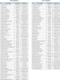 Inilah yang anda cari tentang contoh soal english ability test telkom. Hasil Seleksi Administrasi Dan Undangan Tes Psikologi Calon Dosen Profesional Telkom University Direktorat Sdm Telkom University
